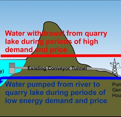 VO Hvrstrw CP LWRP _18237_Tilcon Energy Storage